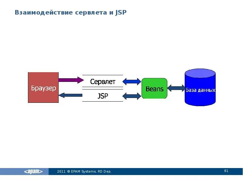 Index jsp