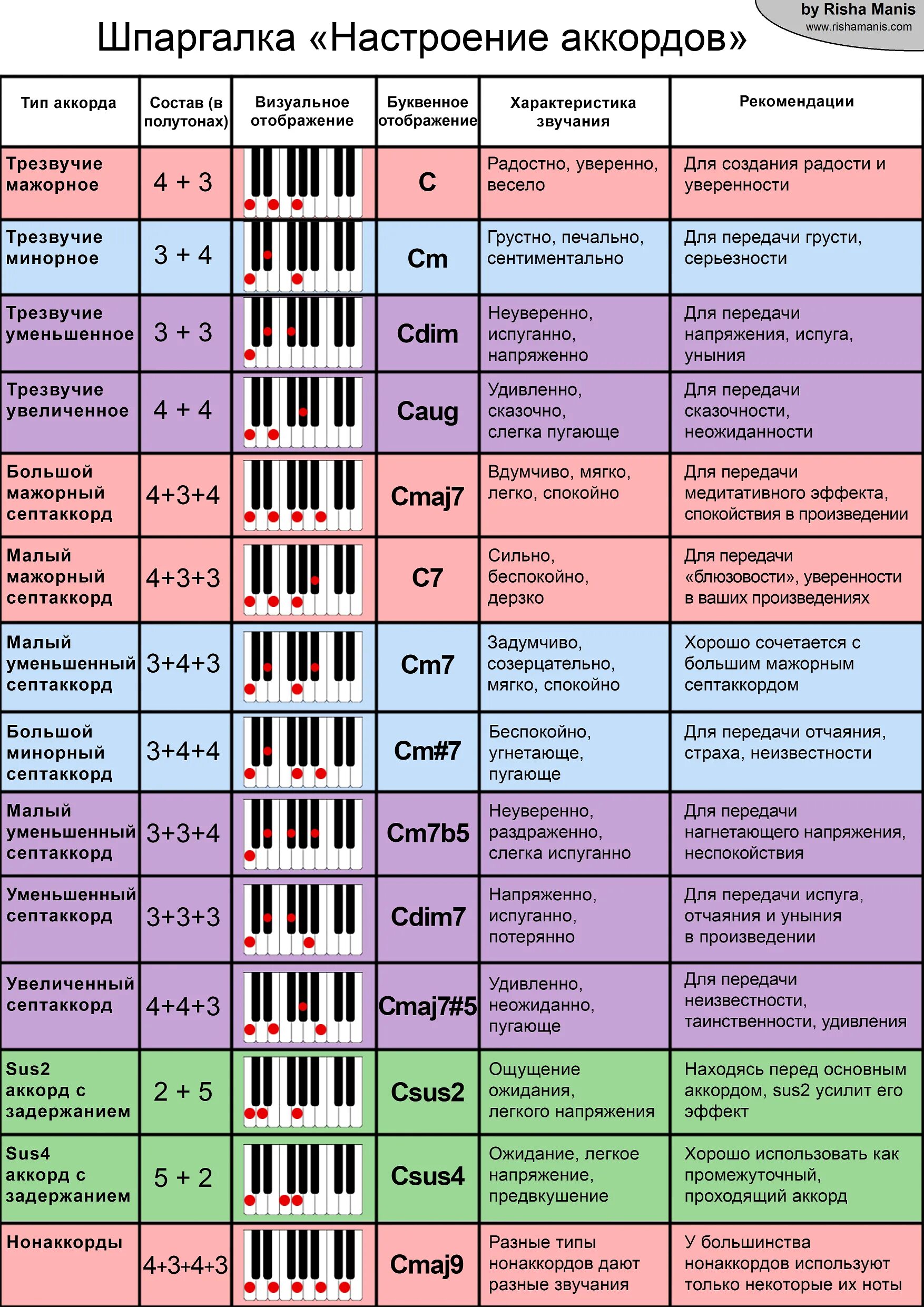 Какие бывают музыкальные произведения названия
