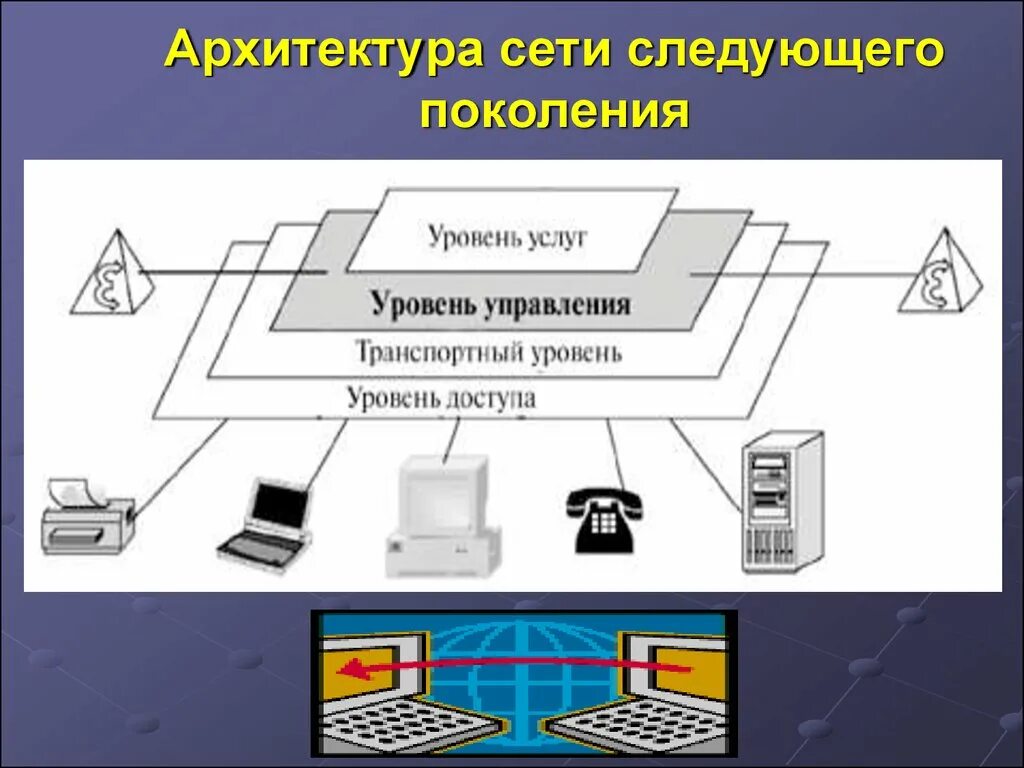 Сети следующего поколения