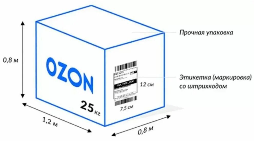 Размер наклейки на коробку Озон. Размер коробки Озон. Маркировка на упаковке товаров. Коробка для Озон Размеры. Маркет размер этикетки