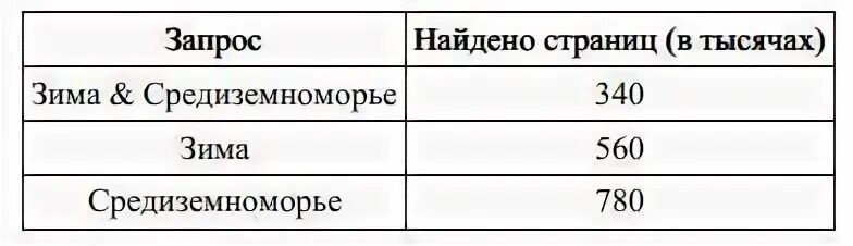 Найдите страниц в тысячах