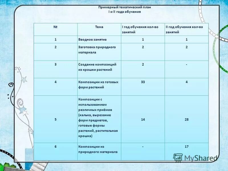 Программа кружка 6 класс. Программа кружка 6 класс