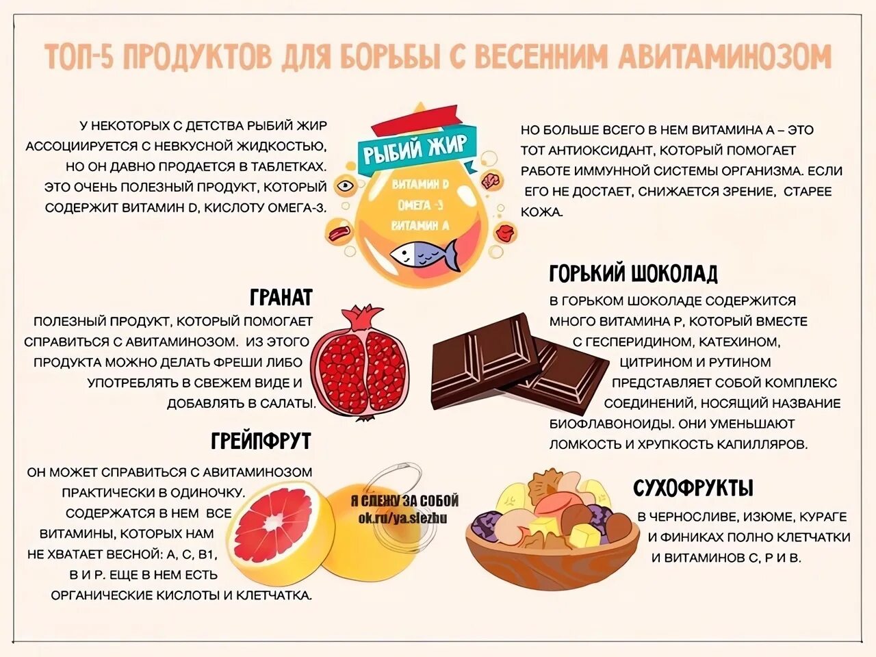 Можно ли витамины в пост. Полезных продуктов для организма. Топ полезных продуктов для детей. Продукты для здоровья. Полезные продукты инфографика.