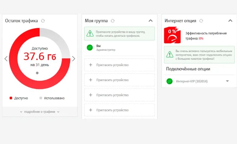 Сколько осталось трафика мтс