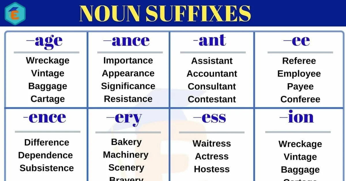 Word formation в английском. Noun suffixes. Noun суффиксы. Noun forming suffixes. Word formation в английском языке.