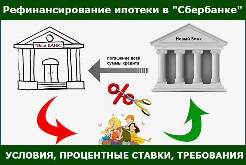 Программа рефинансирования банк. Рефинансирование ипотеки. рефинансирование ипотеки сбербанк. рефинансировать ипотеку сбербанка. рефинансирование картинки.