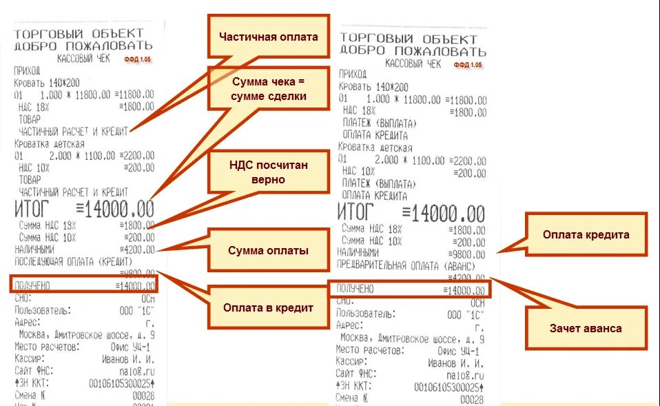 Какая информация в чеке