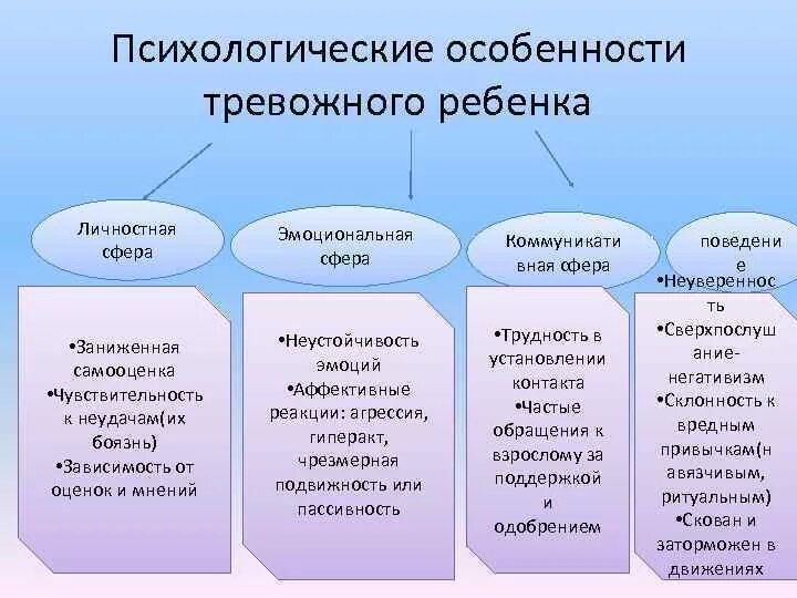 Развитие волевой сфер личности. Особенности личностной сферы дошкольника. Эмоциональные и личностные особенности дошкольника. Сферы психического развития ребенка. Психологические сферы ребенка.