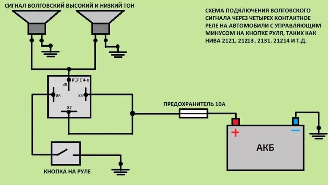 Как подключается сигнал. Схема подключения волговских сигналов через реле на ВАЗ. Схема подключения сигнала через реле на ВАЗ 2110. Схема подключения 4 контактного реле к сигналу. Подключение сигнала через реле 4 контактное схема подключения.