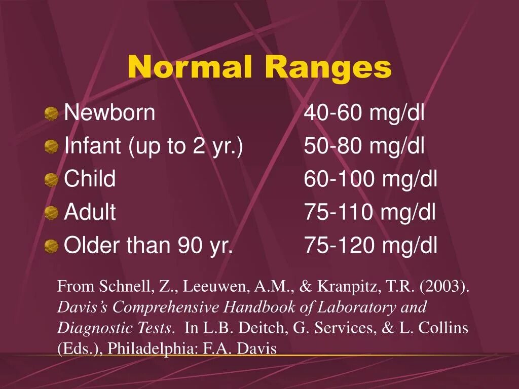 Blood counts normal. Cardiac index. The results of normal blood test. Normal ranges. Pao2 normal value in abg.