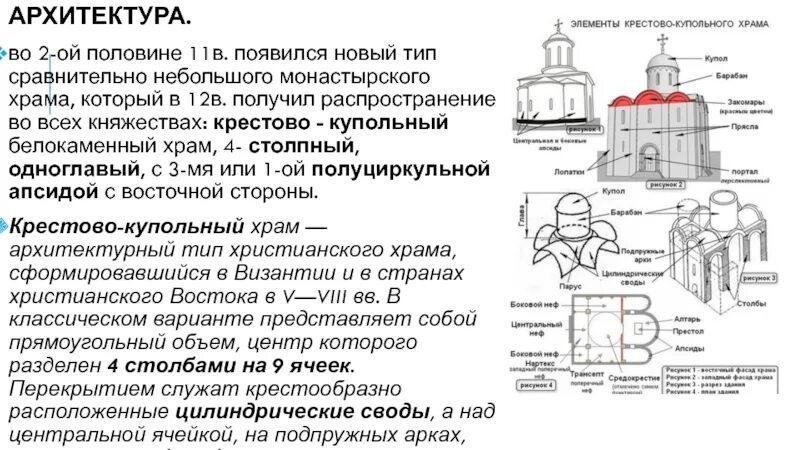 Крестово-купольный храм схема. Строение крестово купольного храма. Крестово-купольные храмы древней Руси. Архитектура древней Руси крестово купольный храм.