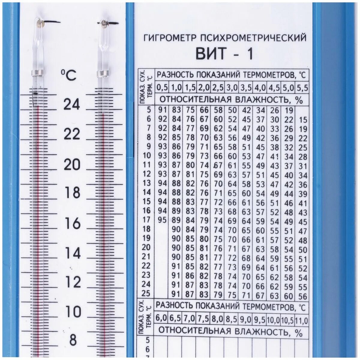 психрометр гигрометрический вит 2 таблица. гигрометр психометрический вит-1. какими приборами измеряют относительную влажность воздуха. прибор для записи показаний влажности воздуха. гигрометр термоприбор вит-1.