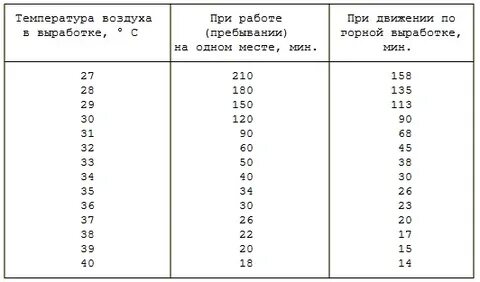 Сколько должен вырабатывать