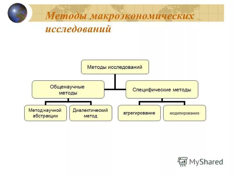 теоретический метод научного исследования анализ. к основным методам исследования относятся. анализ какому методу исследования относится. общенаучные методы исследования опрос. анализ какому методу исследования относится.