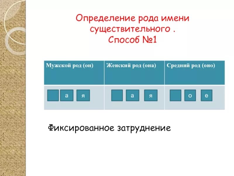 Способы определения рода. Способы определения рода существительных. Категория рода имен существительных и способы ее определения. Рабочий лист определение рода имен существительных.