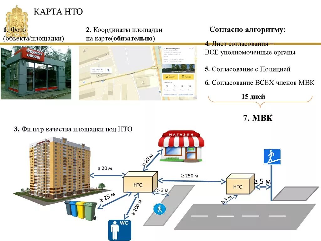 Размещение информации на площадках. Требования к схема размещения НТО. Правила размещения торговых объектов. Нормативы размещения нестационарных торговых объектов. Презентация для размещение НТО.