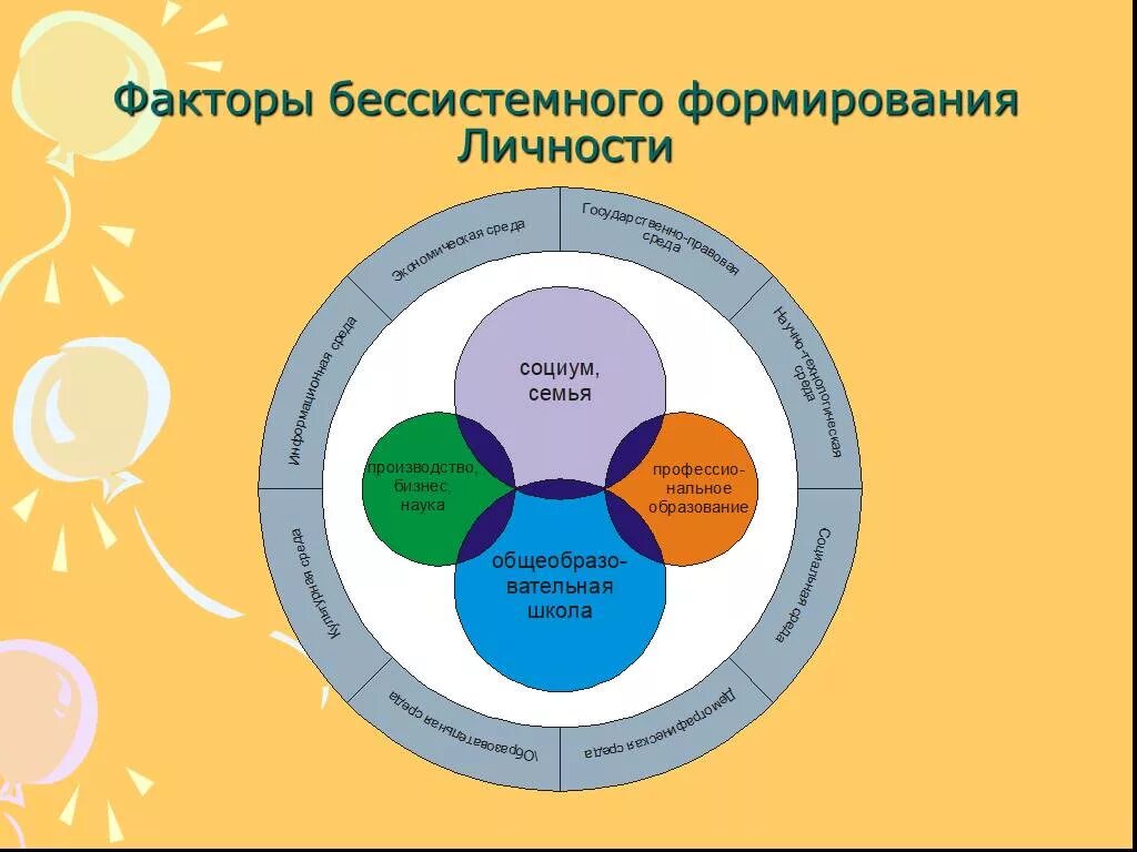 Основы становления личности