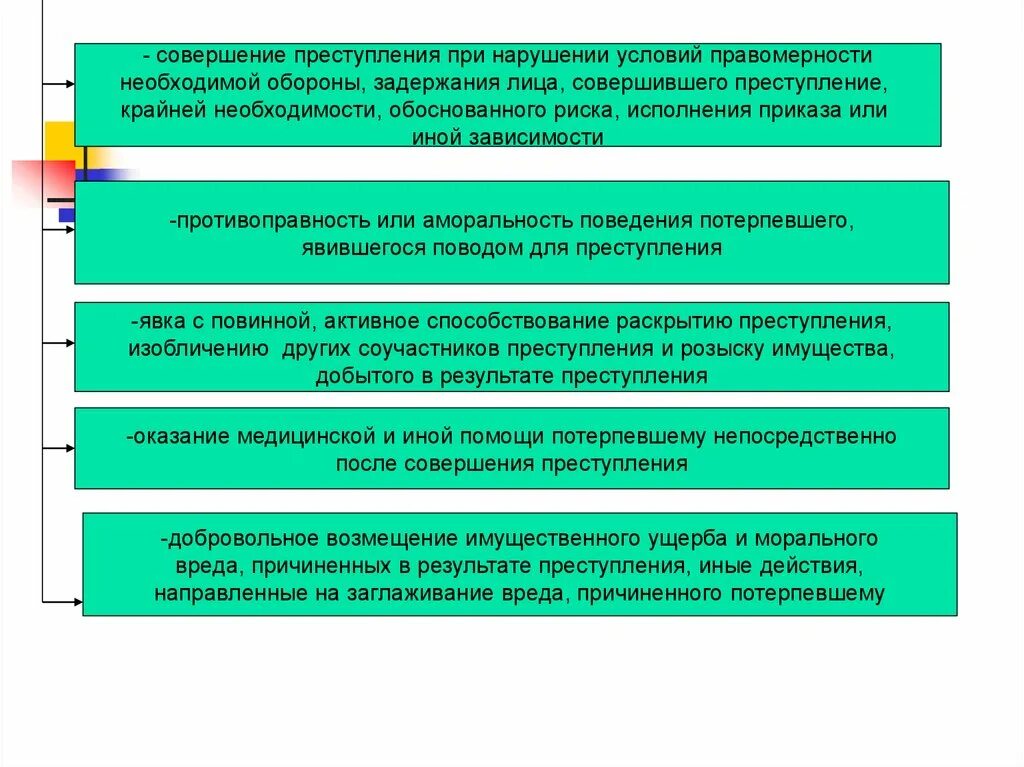 Противоправное поведение потерпевшего