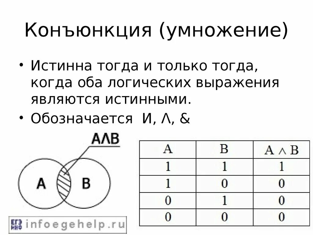 Тогда и только тогда конъюнкция. Конъюнкция схема. конъюнкция это умножение. конъюнкция истинна тогда и только тогда когда. конъюнкция обозначается.