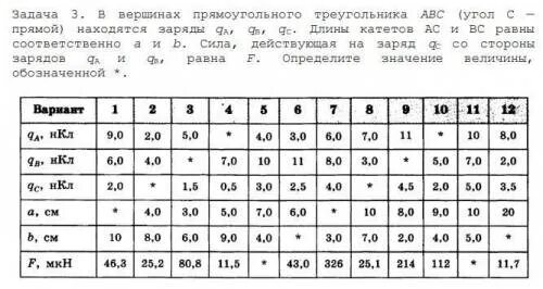 Задание 3 96