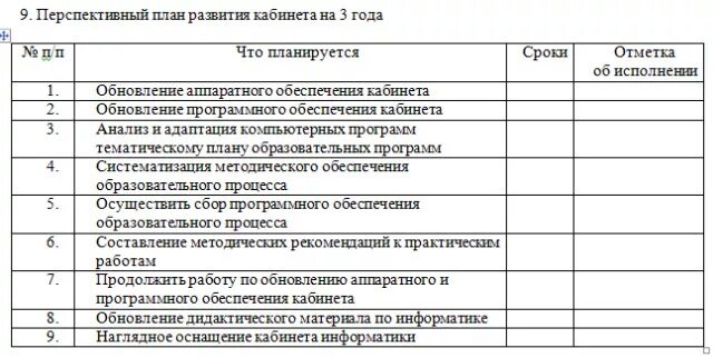 План проекта начальные классы Структура и органы управления образовательной организацией