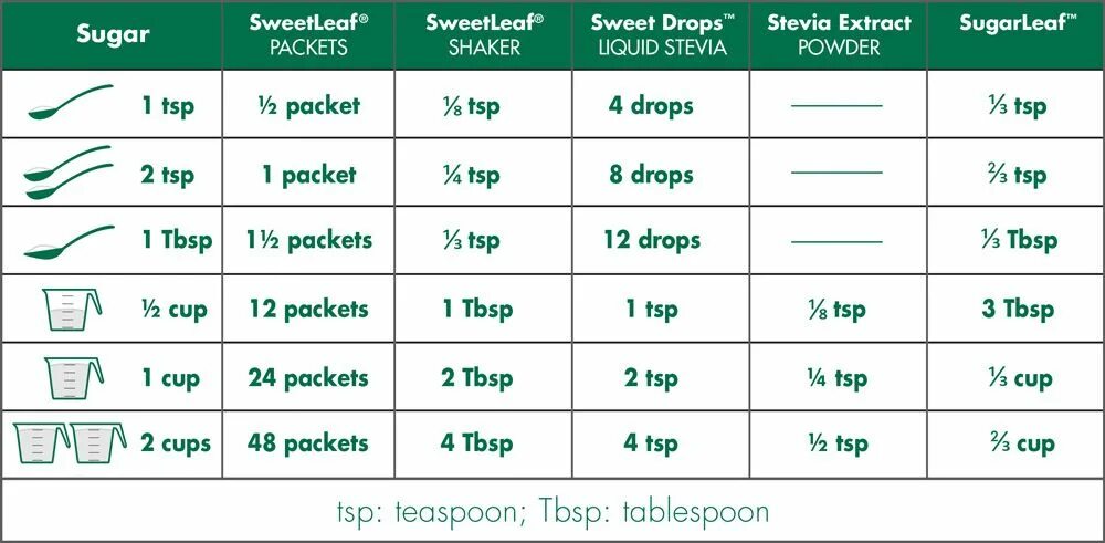 Drop packets