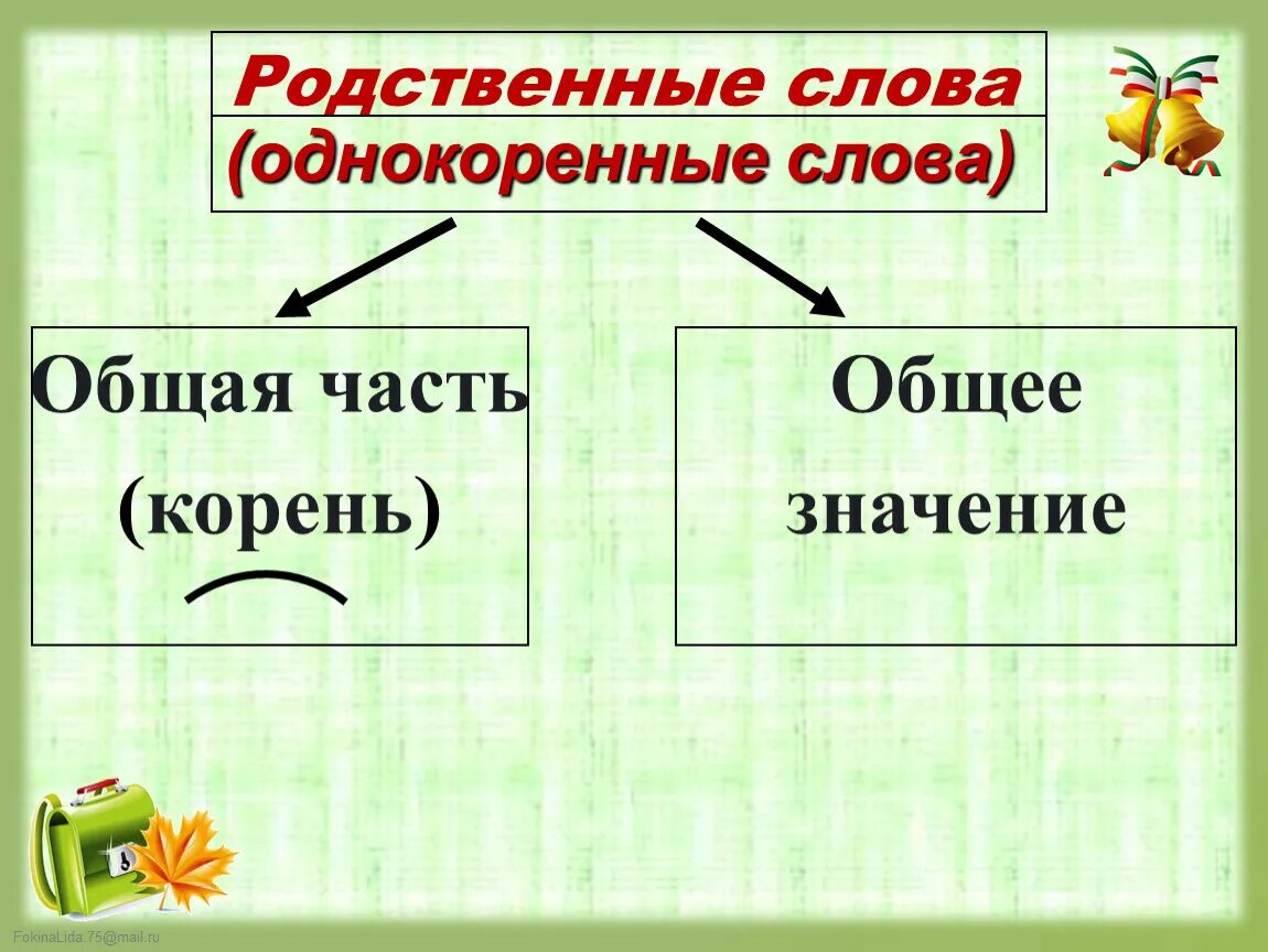 Презентация урока 1 класс что такое слово. Родственные однокорневые слова. Родственные слова 2 класс. Однокоренные родственные слова. Схема родственные слова.