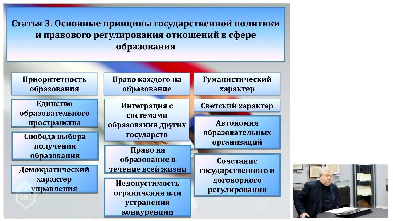 Национальные политические проблемы. Принципы в сфере образования. Правовое регулирование образования. Принципы правового регулирования в сфере образования. Основные принципы государственной политики в сфере образования.