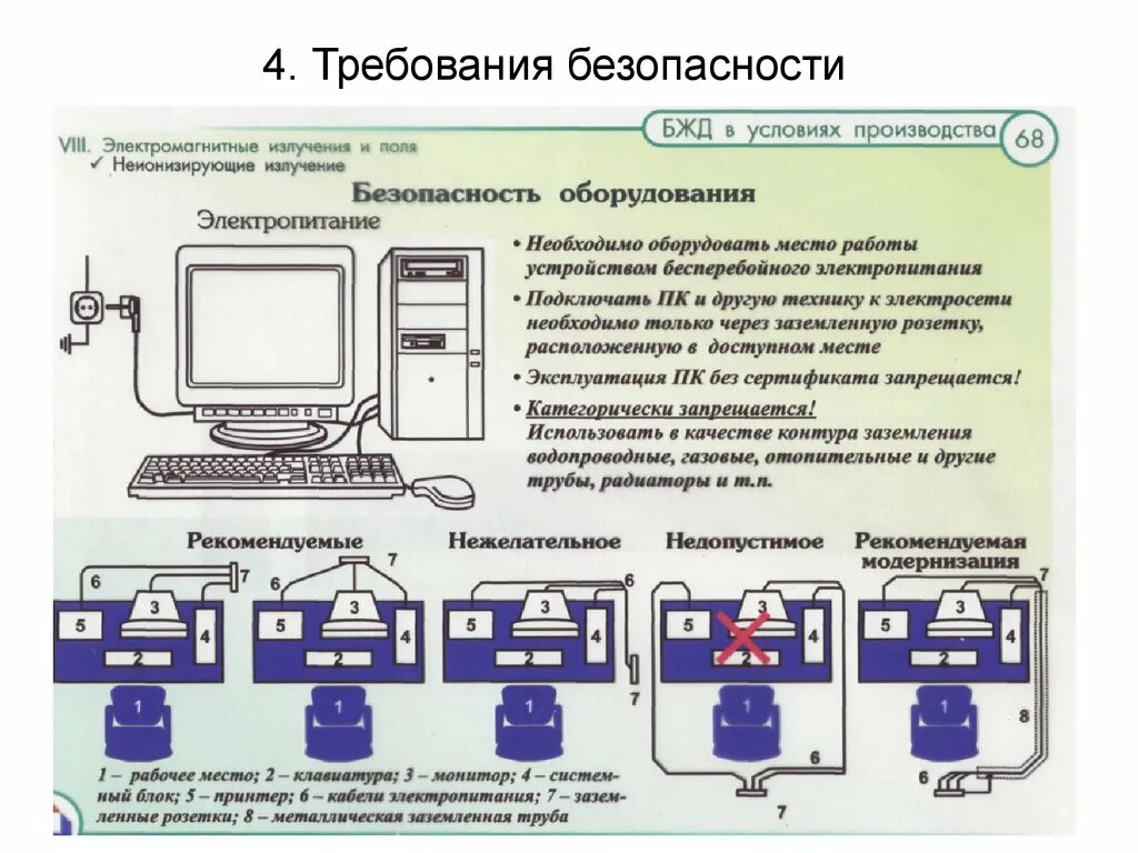 Безопасность арм. Требования к ПЭВМ. Требования к оборудованию рабочего места с ПК. Требования безопасности. Помещения оборудованные ПЭВМ.