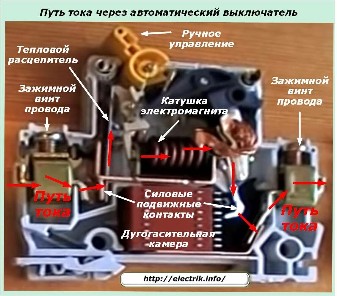 Ток отсечки автоматического выключателя. Ток трогания расцепителя автоматического выключателя что это. Автоматический выключатель с токовой отсечкой тепловой. Путь протекания тока в автоматическом выключателе. Автоматический выключатель с регулировкой тока отсечки.