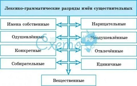 Воздух гор грамматическое значение