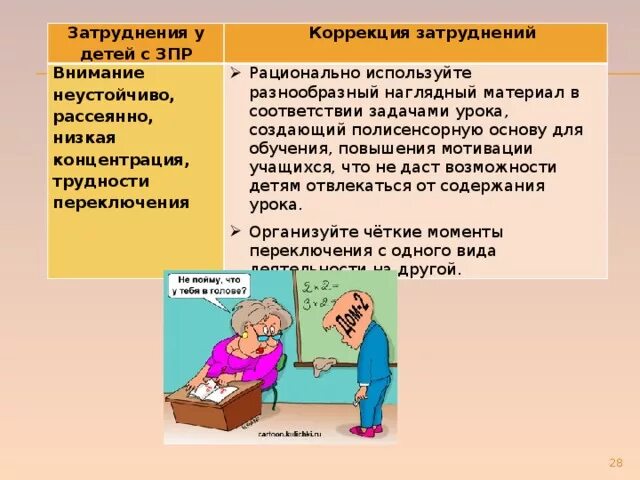 Коррекция внимания у детей с ЗПР. Трудности в обучении детей с ЗПР. Методы коррекции внимания детей с ЗПР. Переключение внимания ребенка с ЗПР. Внимание школьника на уроке