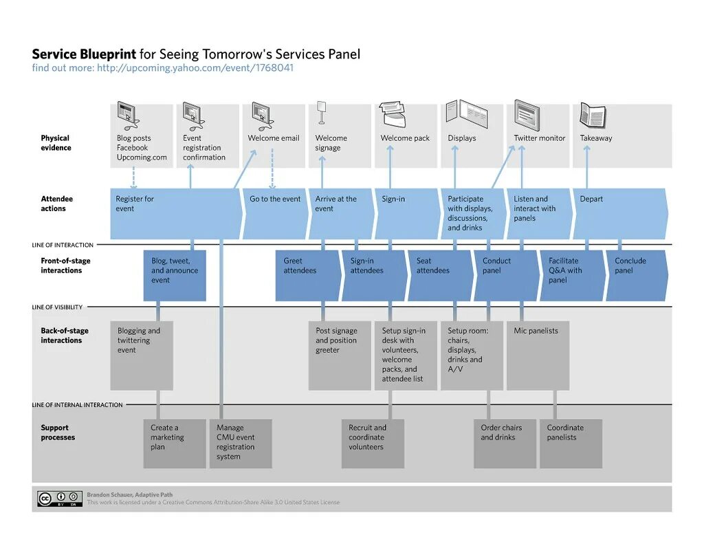 Winforms grid. Автокад 2014. Сервис блюпринт. Game hosting panel. Panel found.