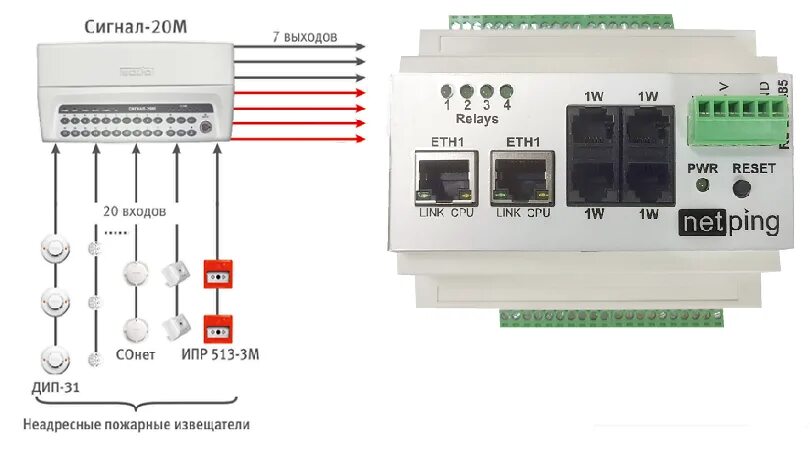 Netping io v4. Netping контроллер. устройство netping. netping схема. netping 8/pwr-220 v3/sms.