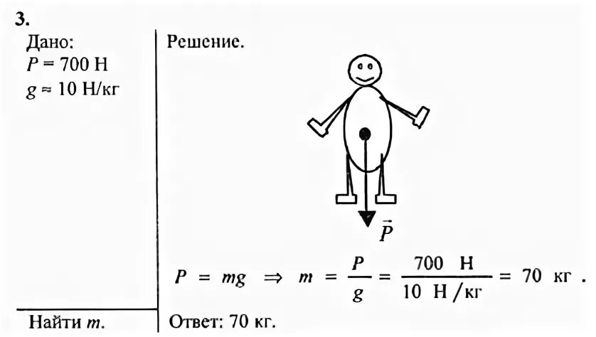физика 7 класс перышкин упражнение 65