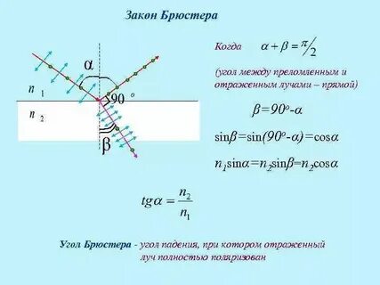 Угол между падающим и отраженными 40