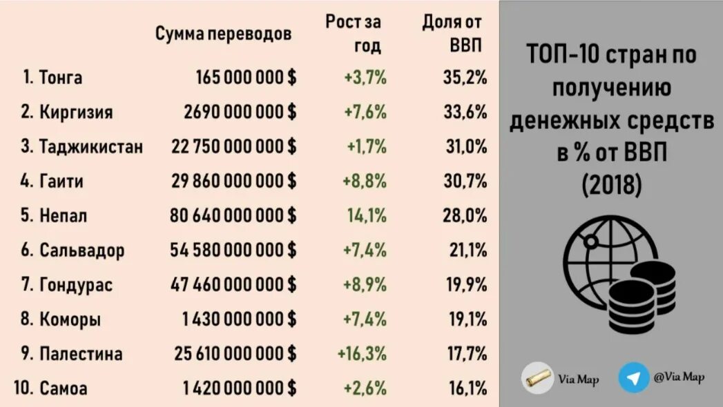 Сколько получается доллар