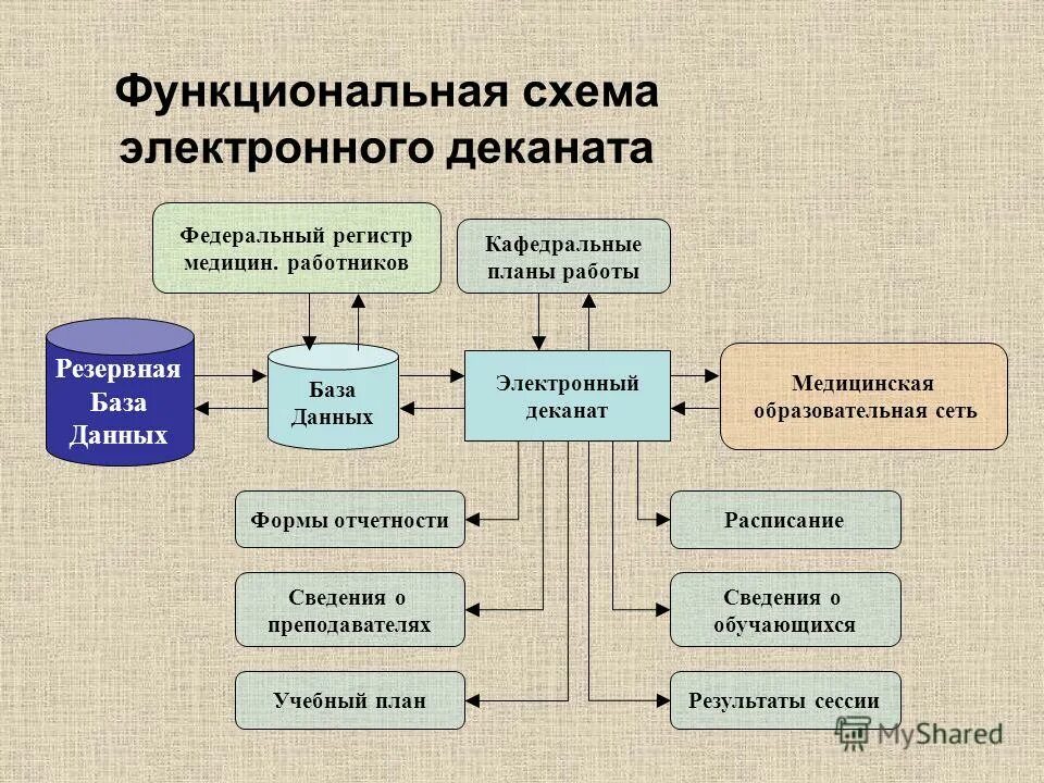 электронный деканат