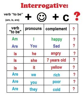 Verb to be examples