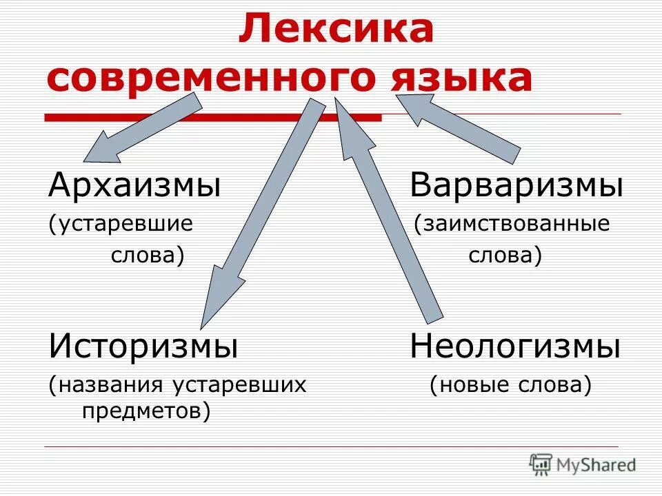 Лексика роману. Архаизмы историзмы неологизмы. Устаревшая лексика. Устаревшие слова архаизмы примеры. Архаизмы неологизмы заимствованные слова.