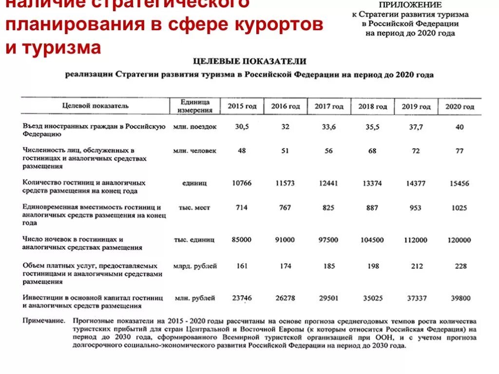 Целевая программа туризма. Показатели развития туризма. Развитие туризма в России. Стратегия развития туризма в РФ. Таблица развития туризма.