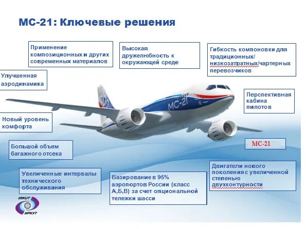 МС-21 пассажирский самолёт. ЛТХ самолета МС 21. Технические характеристики самолета МС 21. Самолет mc21 российского производства. Мс 21 характеристики