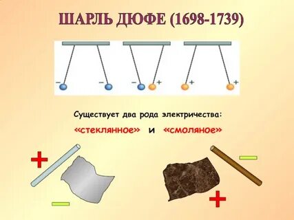Заряд стеклянной палочки потертой о бумагу