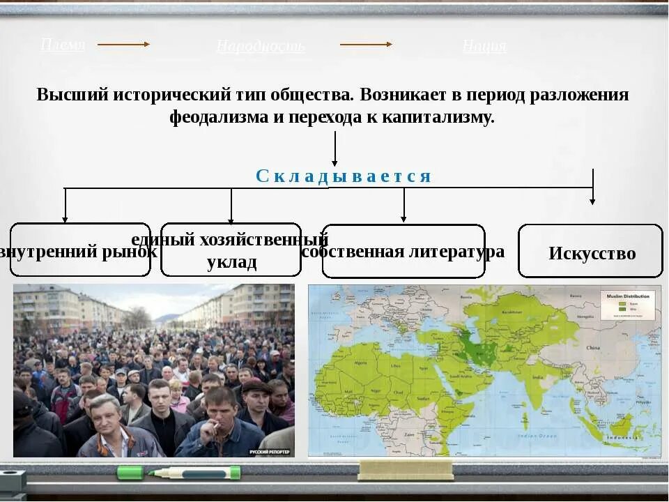 Нация как этническое общество. Этнос племя народность нация. Народность нация этнос племя род. Род племя народность. Этнос нация народ схема.