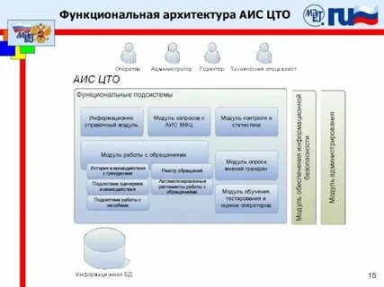 Аис гмусо оренбургская область