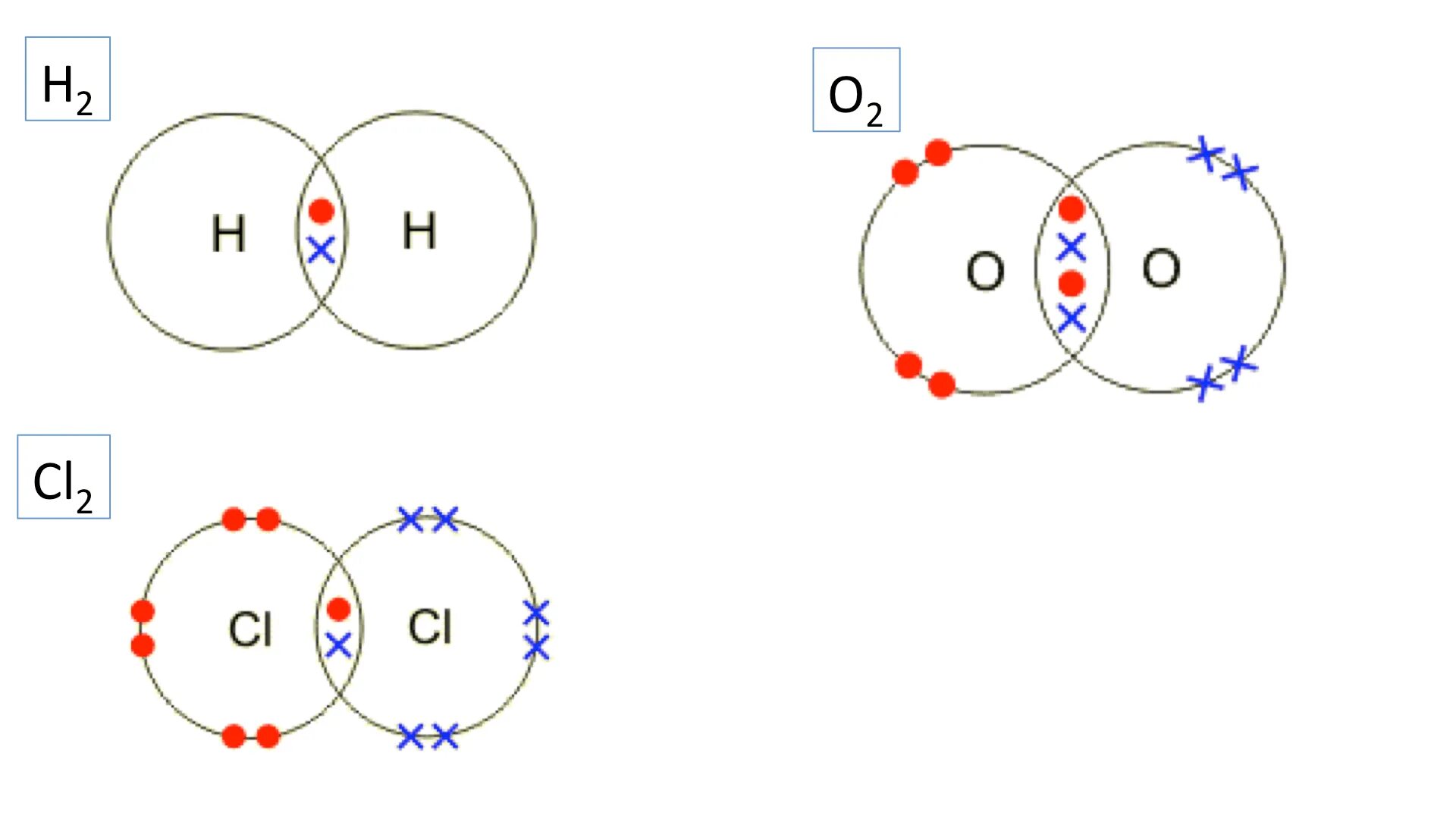Соединения атомов азота и водорода. Схема образования молекул водорода. Схема ковалентной связи кислорода. Образование связи в молекуле кислорода. Схема образования молекулы кислорода.
