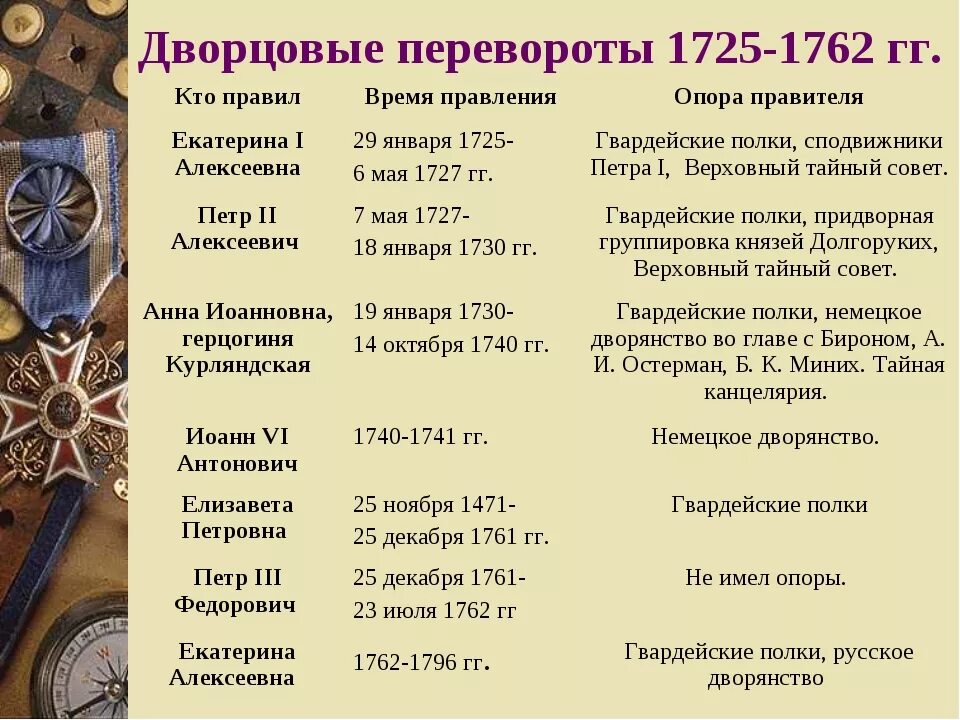 Укажите монарха установившего упоминаемую на знаке пошлину. Россия после Петра 1 эпоха дворцовых переворотов таблица. Дворцовые перевороты в России 1725-1762. Россия в эпоху дворцовых переворотов (1725-1762 гг.). Эпоха дворцовых переворотов 1725-1762 гг таблица правители.