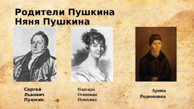 Где были родители пушкина. Родители а.с. пушкина - надежда осиповна и сергей львович. сергей львович пушкин отец а с пушкина. пушкин родители. родители пушкина фото.