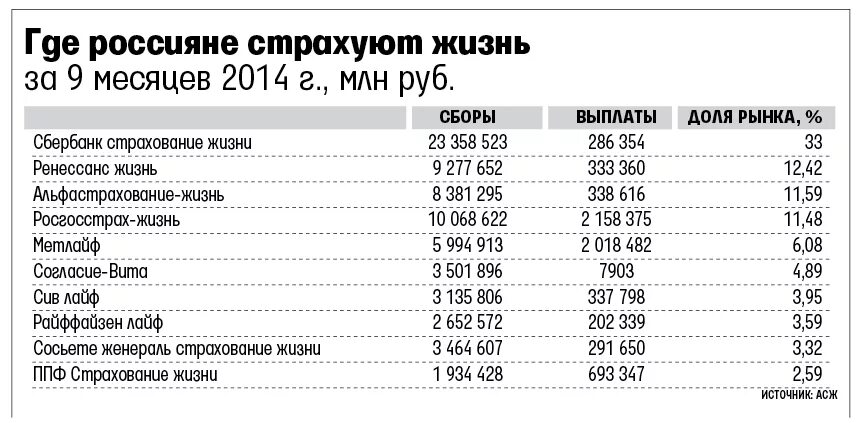 Страхование здоровья росгосстрах. Страхование жизни и здоровья стоимость. Страхование здоровья выплаты. Выплаты по страхованию жизни. Страховая компания.