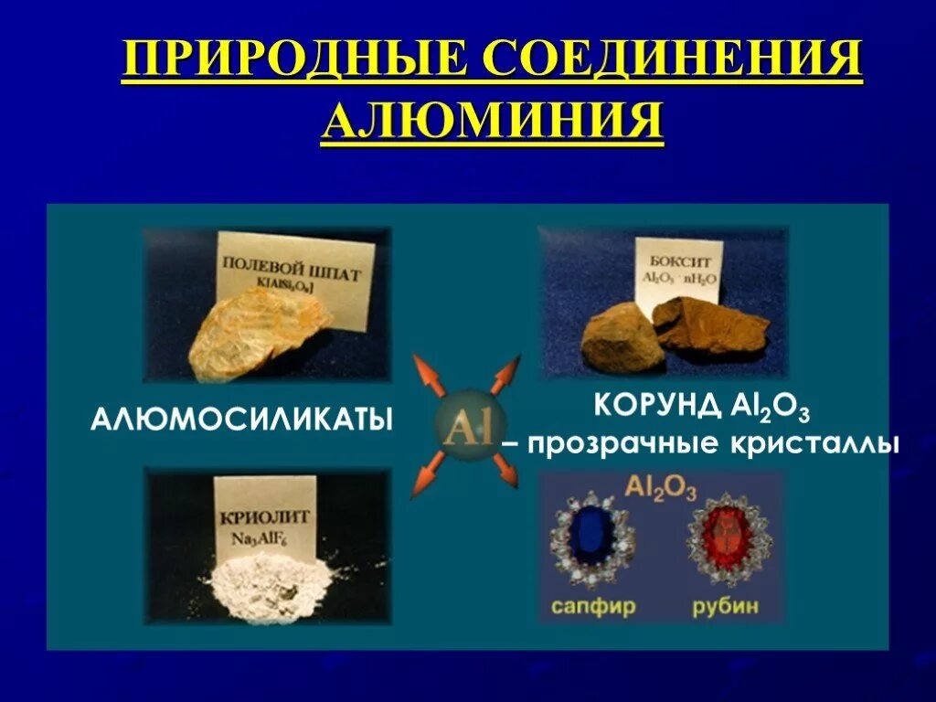 Классы природных соединений. Алюминий важнейшие соединения алюминия. Природные соединения. Важнейшие природные соединения алюминия. Алюминий в виде соединений.